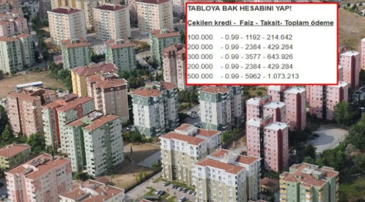 Ev almak isteyenlere hesaplı konut rehberi!