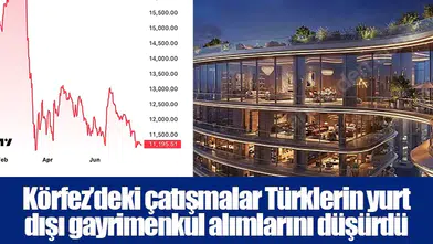 Körfez’deki çatışmalar Türklerin yurt dışı gayrimenkul alımlarını düşürdü