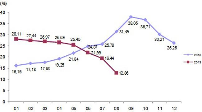 İnşaat Maliyet Endeksi Yüzde 10,79 Arttı