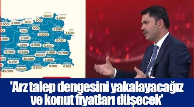 'Arz talep dengesini yakalayacağız ve konut fiyatları düşecek'