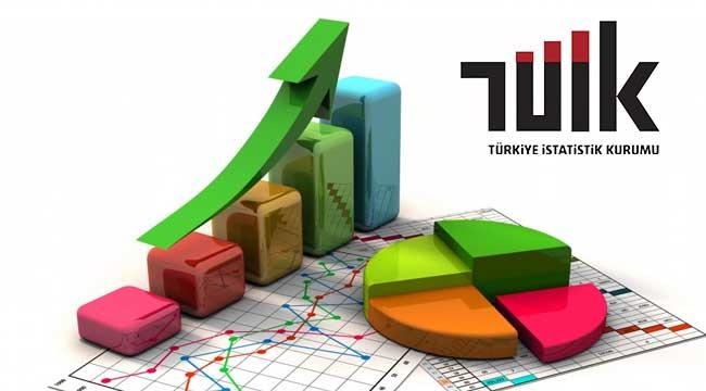 TÜİK Temmuz ayı ekonomik verilerini açıkladı